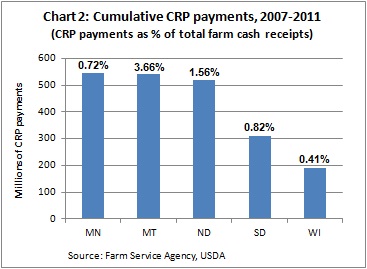 CRP payments -- 6-20-12