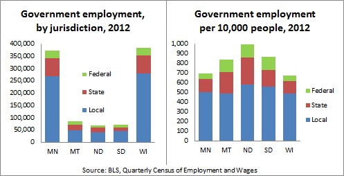 Govt. employment 1-17-13