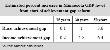 Achievement gap table -- 4-10-13