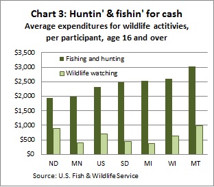 Hunting Ch3 -- 9-19-12