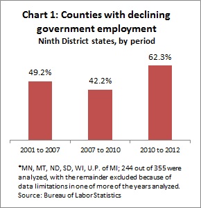 Local govt. employment -- Ch1 -- 11-21-12