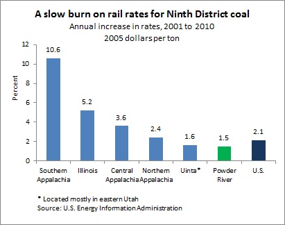 Coal chart -- 12-5-12