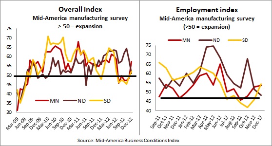 Mid-America & Manufacturing Ch 1-2   1-8-13