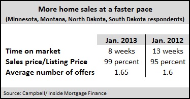 Campbell housing survey -- 2-28-13