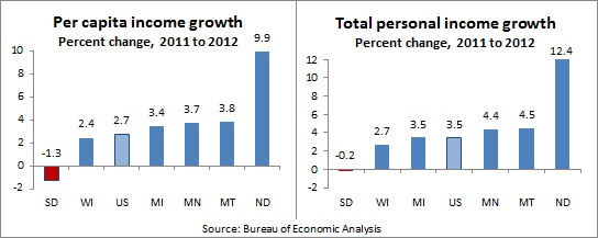 Personal income in 2012 -- 3-28-13