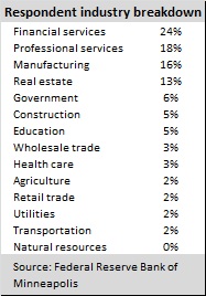 Ad hoc survey METHOD TABLE -- 2-5-13