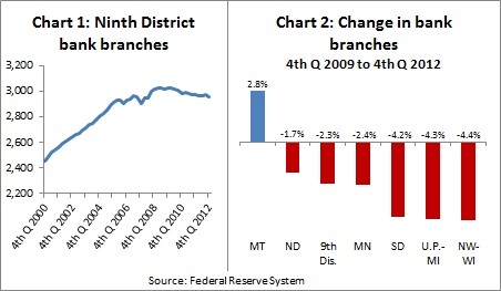 Bank branches -- 4-2-13