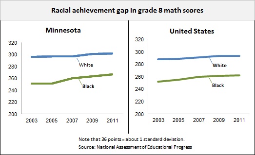 Achievement gap charts -- 4-12-13