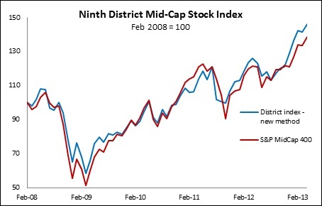 Stock index -- 4-17-13