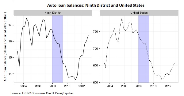 Auto loan balances CH1