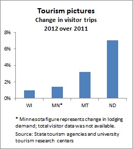 Tourism 2012 -- 5-10-13