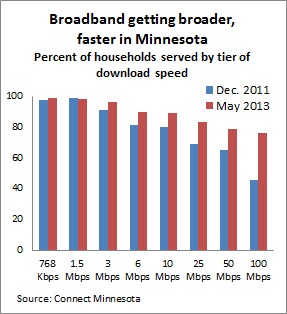 Broadband -- 6-7-13