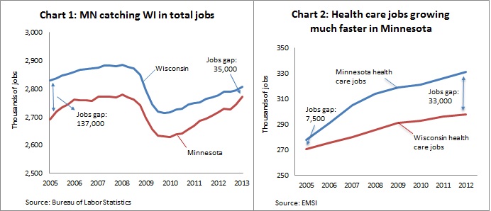 MN-WI jobs gap ch 1-2 -- 6-28-13