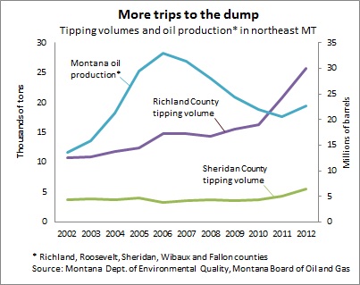 MT garbage trends 6-17-13