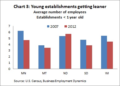 New establishments Ch3 -- 7-31-13