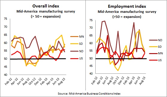 Mid-America -- September survey -- 9-11-13