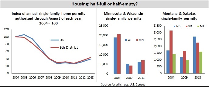 Building permits thru August -- 9-26-13