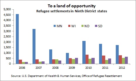 Refugees -- 10-3-13