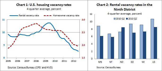 Housing vacancy CH 1-2 -- 11-6-13