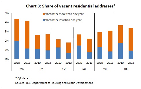 Housing vacancy CH3 -- 11-6-13