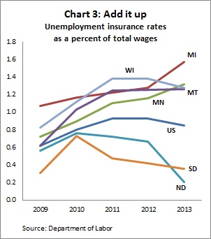 UI rate charts 3