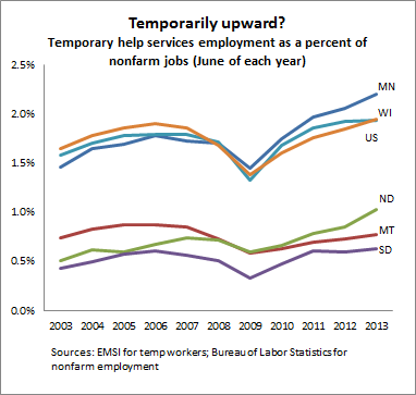 Temp penetration rates -- 1-2-14