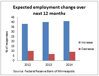 Ad hod survey chart -- 1-14-14