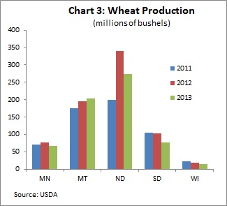 Crop production CH 3 -- 1-17-14