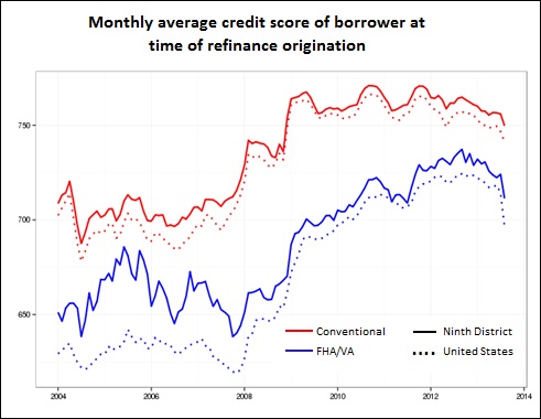 Credit scores refinance -- CD 12-18-13
