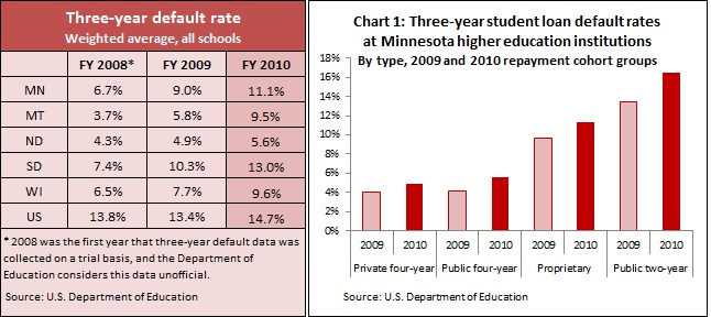 Student loan defaults -- 2-20-14