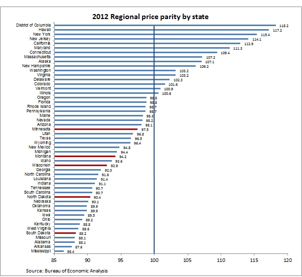 Price parity -- 5--14