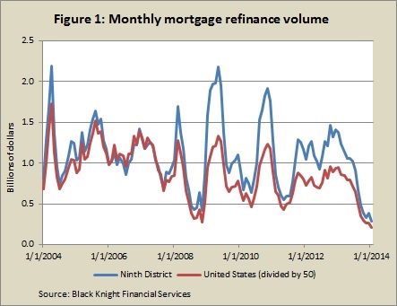 Refi Figure 1