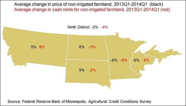 Farmland prices -- 5-21-14