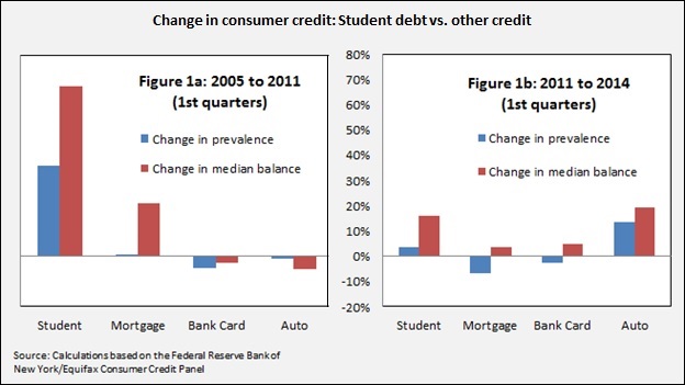 Student debt ch1-2 6-5-14