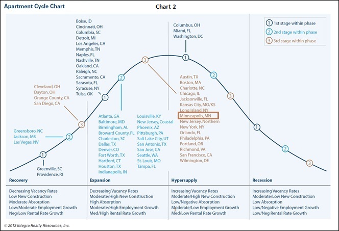 Integra CRE report MPLS -- CH2 -- 1-8-14
