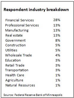 Ad hod survey table -- 1-14-14