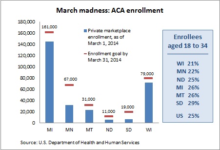 ACA March update -- 3-17-14