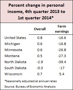 Personal income table -- 6-25-14