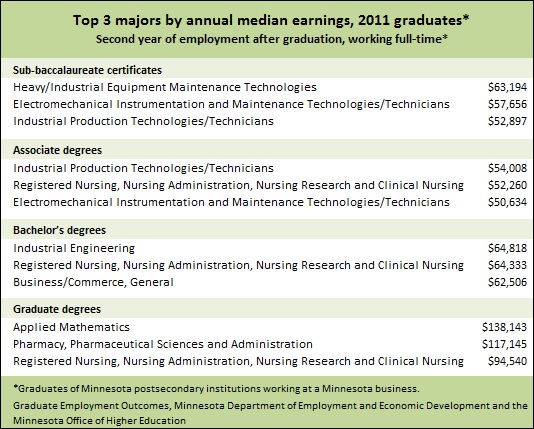 Pay at colleges -- Table 6-30-14