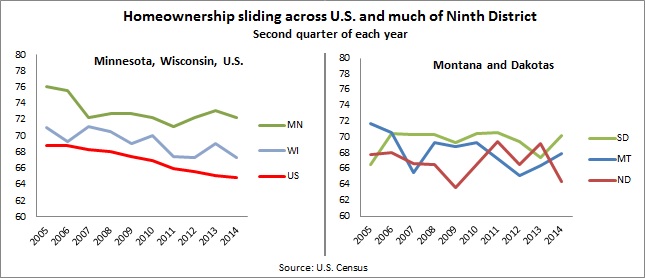 Homeownership -- 8-4-14