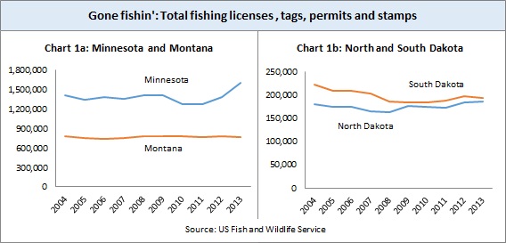 Fishing charts 1a-1b -- 8-19-14