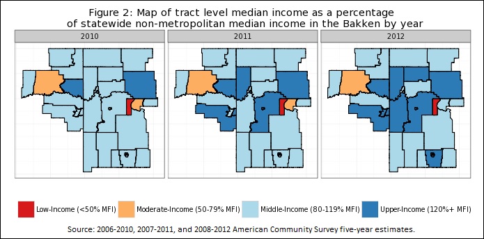 Bakken income Fig 2 -- 3-6-14
