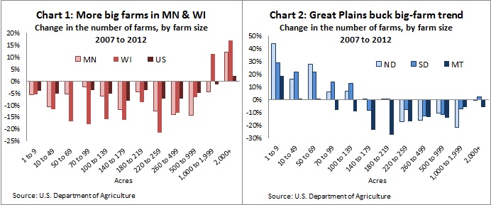 Farms by size & revenue Ch1-2 -- 6-20-14