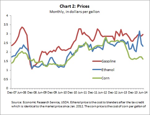 Ethanol CH2 -- 7-24-14