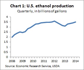 Ethanol CH1 -- 7-24-14