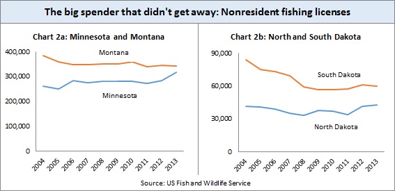 Fishing charts 2a-2b -- 8-19-14