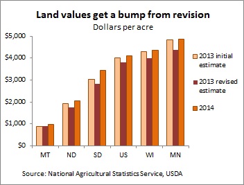 USDA farmland chart -- 8-28-14