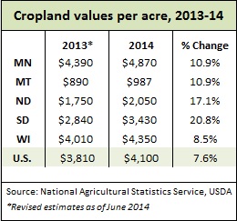 USDA table -- 8-28-14