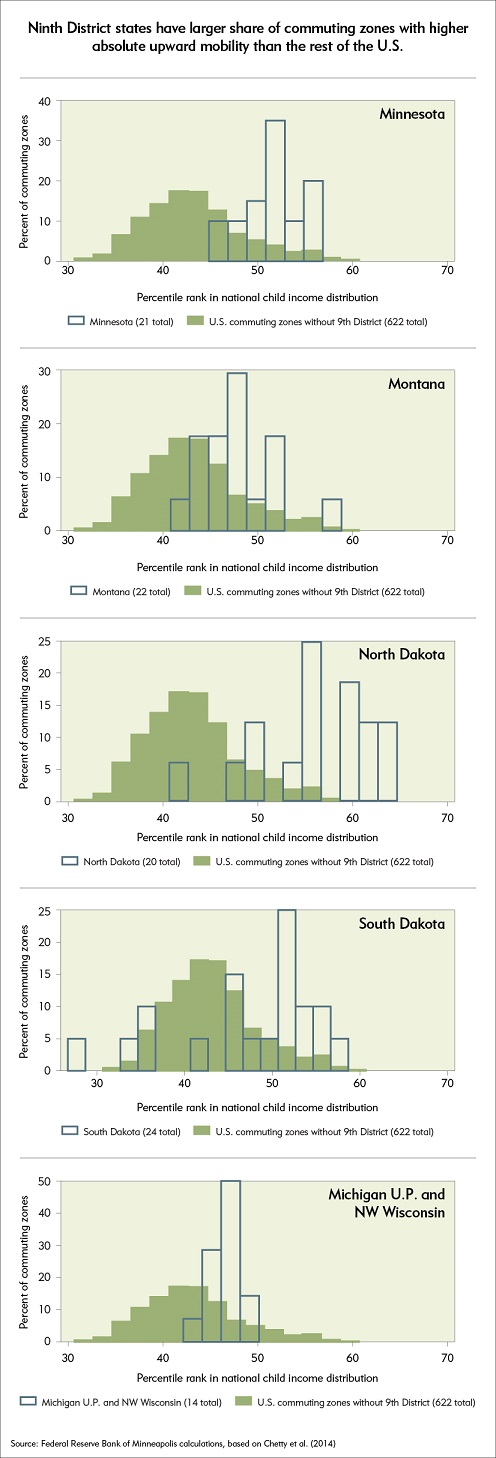 Absolute income distribution 9th states -- 11-13-14