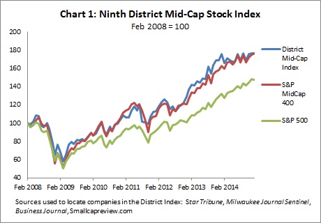 9th Dist stock index CH1 -- 1-26-15